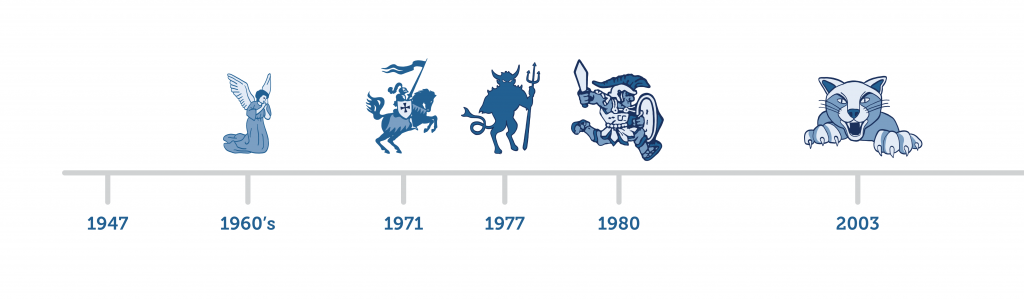 Evolution of Willie the Wildcat Timeline